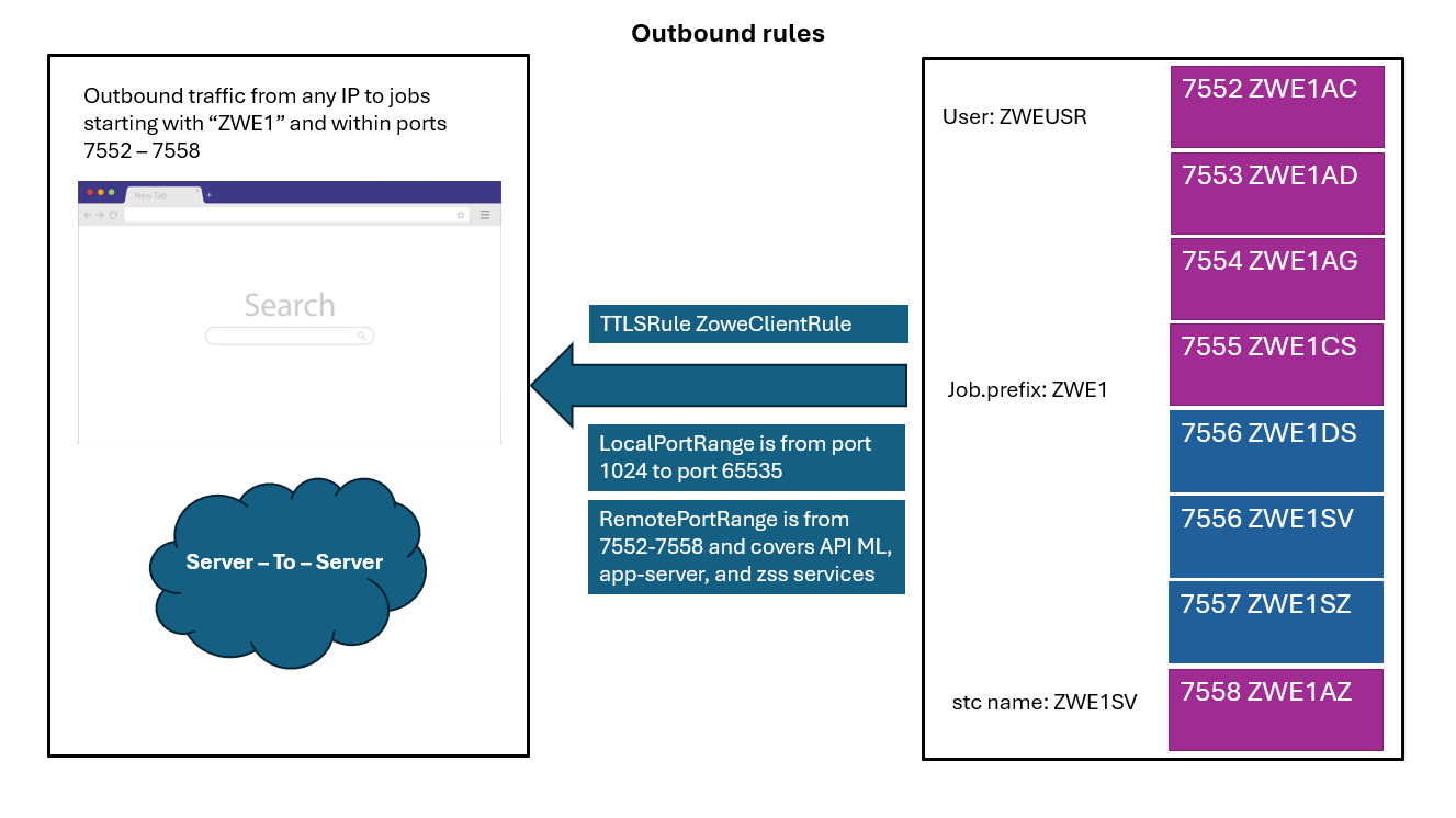 AT-TLS_Outbound_Rules